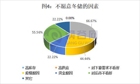 实探钢铁“冬储”市场！如何储何时储？(图2)