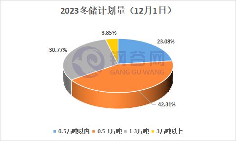 实探钢铁“冬储”市场！如何储何时储？(图10)