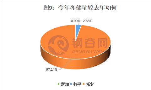 实探钢铁“冬储”市场！如何储何时储？(图11)