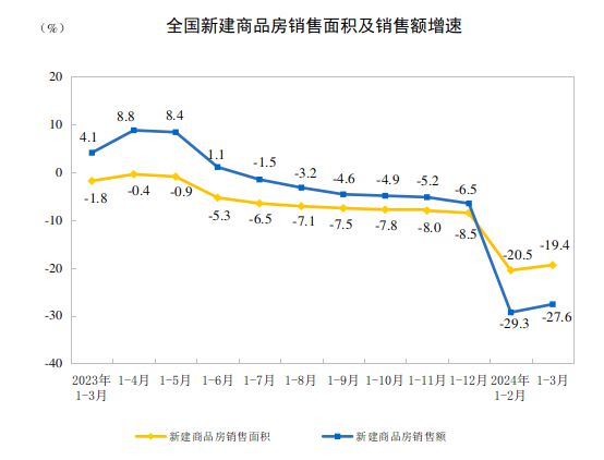 吹响反攻号角！楼市越来越像2015年了？(图3)