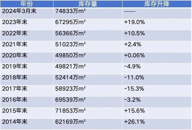 吹响反攻号角！楼市越来越像2015年了？(图2)
