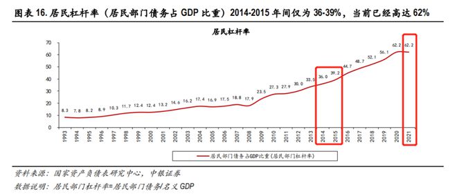 吹响反攻号角！楼市越来越像2015年了？(图4)