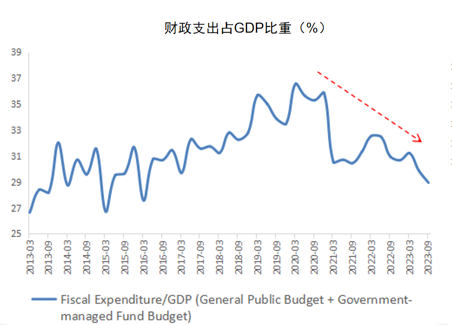九游体育：交通银行金融研究中心首席研究员唐建伟：我国生产端正在迎来库存周期回升阶段(图3)