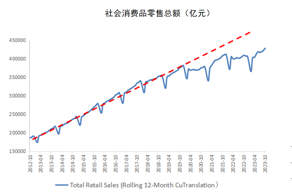 九游体育：交通银行金融研究中心首席研究员唐建伟：我国生产端正在迎来库存周期回升阶段(图2)