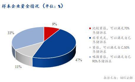 Mysteel调研：宁蒙区域贸易商冬储积极性尚可(图5)