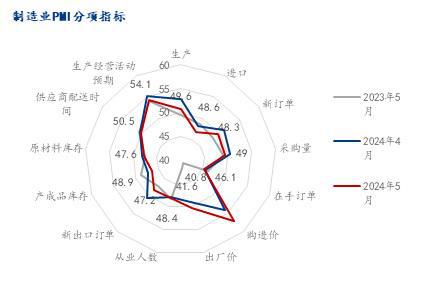 Mysteel曹剑勇：7月板带材供平需降供应缩减后价格或将有所回升(图3)