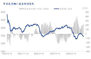 Mysteel曹剑勇：7月板带材供平需降供应缩减后价格或将有所回升(图2)