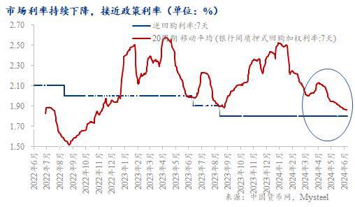 Mysteel曹剑勇：7月板带材供平需降供应缩减后价格或将有所回升(图4)