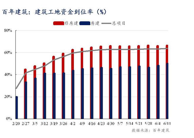 Mysteel曹剑勇：7月板带材供平需降供应缩减后价格或将有所回升(图5)