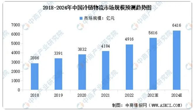 对话普冷董事长虞健民：商流端“BC融合”倒逼行业变革市场未来5年或迎巨变(图2)
