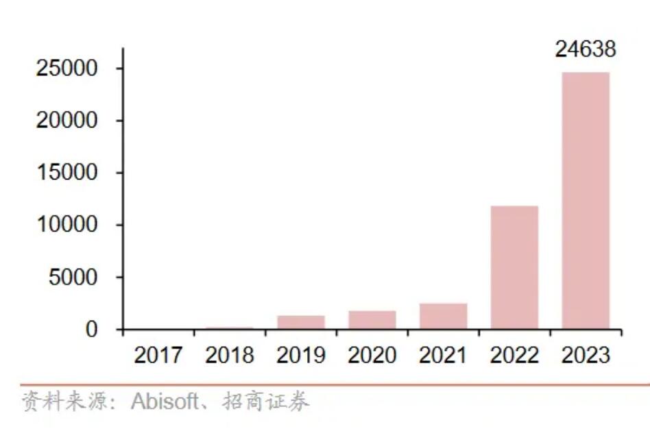 欧洲户储新兴市场开始起量(图3)