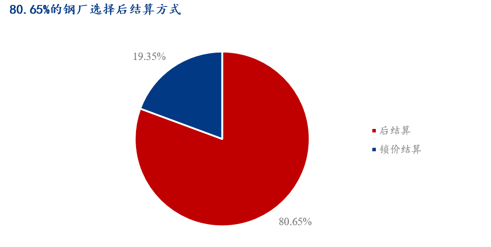 九游体育：2023-2024年冬储整合记——被动冬储坐实后结算方式为主(图5)