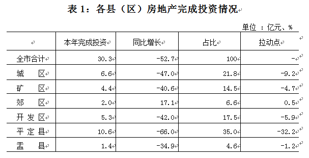 阳泉市人民政府门户网站(图3)