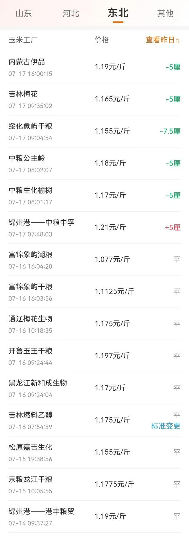 跌了玉米“跌猛了”！存储风险加剧售粮潮(图2)