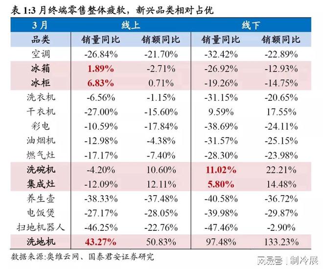 九游体育：疫情封闭环境下居民囤货推动冷藏贮存需求提升制冷展冷链展(图2)