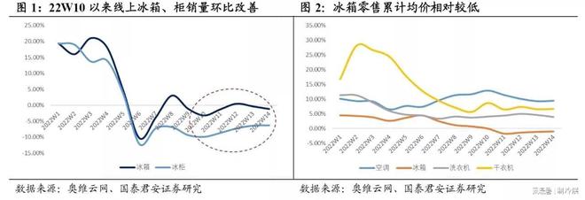 九游体育：疫情封闭环境下居民囤货推动冷藏贮存需求提升制冷展冷链展(图3)