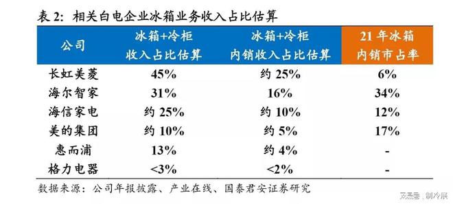 九游体育：疫情封闭环境下居民囤货推动冷藏贮存需求提升制冷展冷链展(图4)