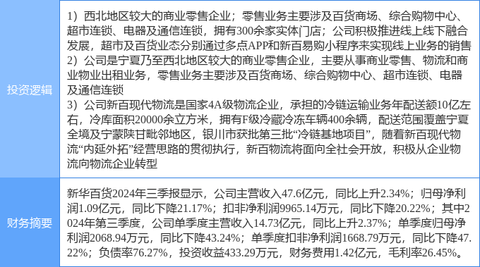 12月16日新华百货涨停分析：新零售宁夏概念冷链概念热股(图2)