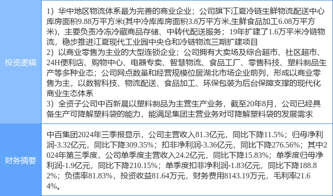 九游体育：12月18日中百集团涨停分析：冷链可降解塑料新零售概念热股(图2)