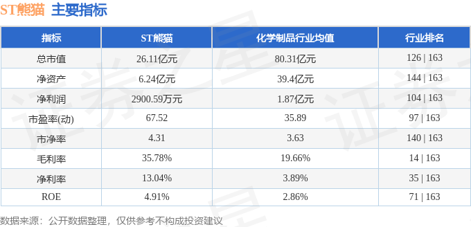 异动快报：ST熊猫（600599）12月16日14点2分触及涨停板(图2)