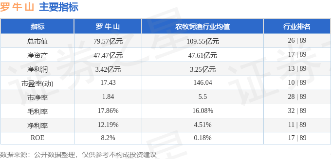 股票行情快报：罗牛山（000735）12月19日主力资金净卖出433165万元(图2)