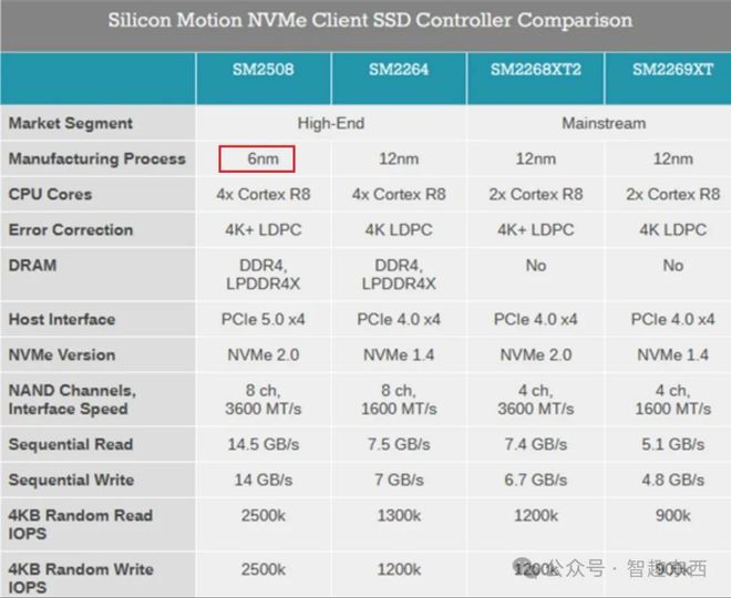 PCIE50+8TB固态大更新！还买要机械硬盘吗？(图3)