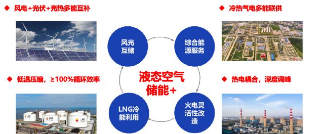 入选10项重大科技成果液态空气储能如何让空气变“电池”(图3)