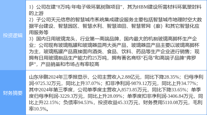 4月10日山东华鹏涨停：玻璃高带宽存储器HBM时空大数据概念热股(图2)