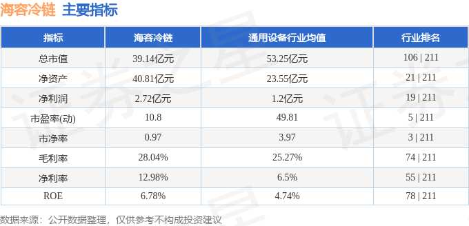 股票行情快报：海容冷链（603187）4月9日主力资金净买入40539万元(图2)