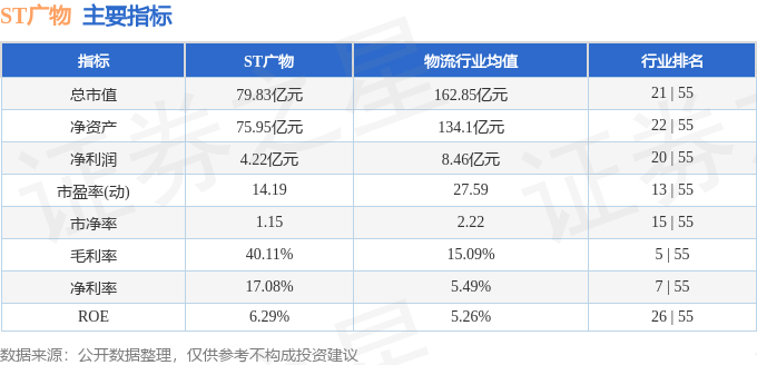 九游体育网站：股票行情快报：ST广物（600603）4月11日主力资金净卖出7005万元(图2)