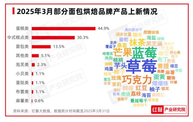 九游体育网站：2025年3月餐饮：全国餐饮景气指数再创新高春季新品激发市场活力与消费热潮(图10)