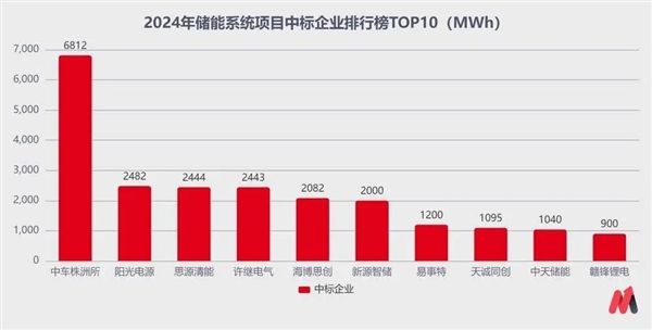 储能也被卷烂了(图2)