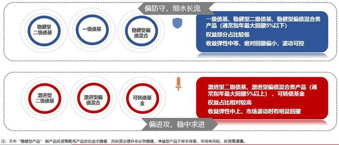 低利率时代的投资理财思考：从固收+的底色与延展说起(图2)