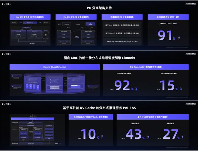 九游体育网站：阿里云AI势能大会全览：为AI应用加速(图9)