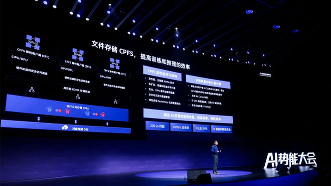 九游体育网站：阿里云AI势能大会全览：为AI应用加速(图7)