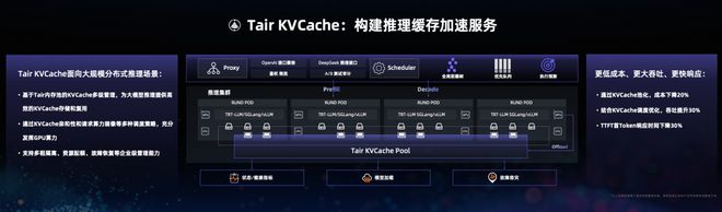 九游体育网站：阿里云AI势能大会全览：为AI应用加速(图10)