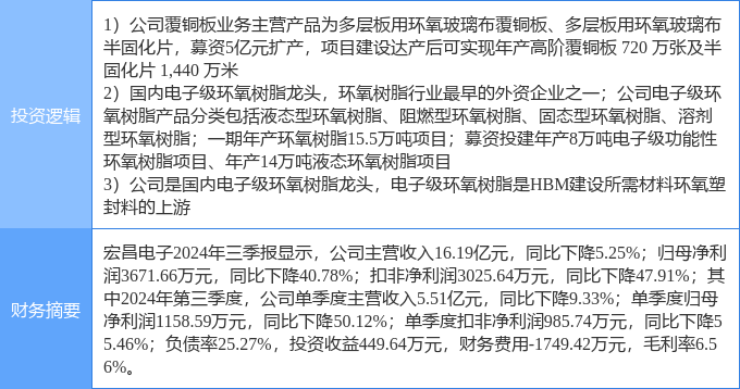 4月17日宏昌电子涨停：环氧树脂铜箔覆铜板高带宽存储器HBM概念热股(图2)