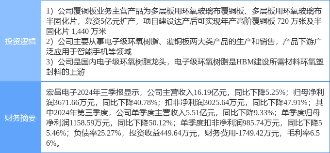 4月18日宏昌电子涨停：铜箔覆铜板手机产业链高带宽存储器HBM概念热股(图2)