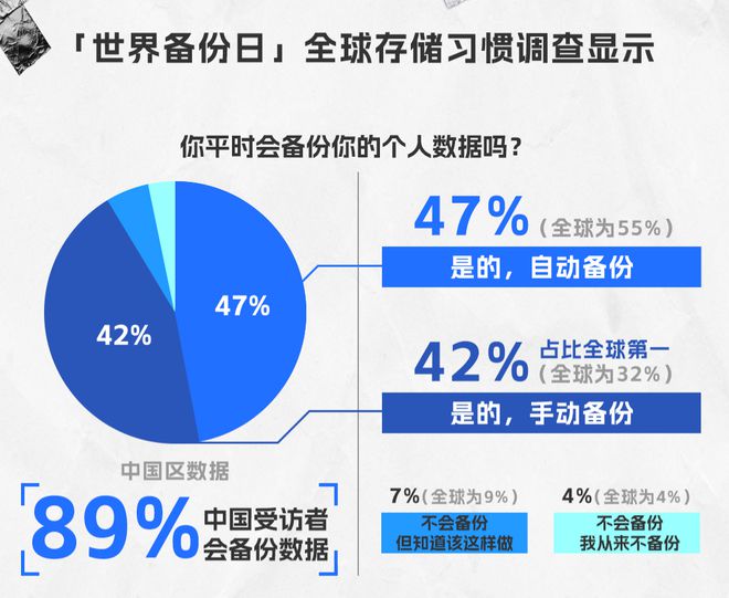 九游体育网站：数据无价有备无患：AI时代用好用对NAS的重要性(图2)