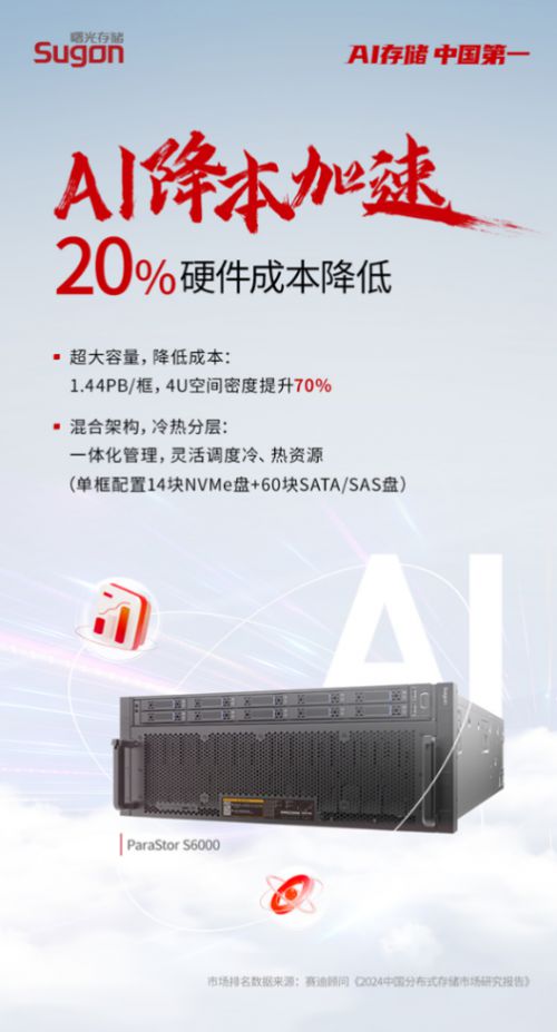 加速AI基建新范式曙光存储再升级！(图5)