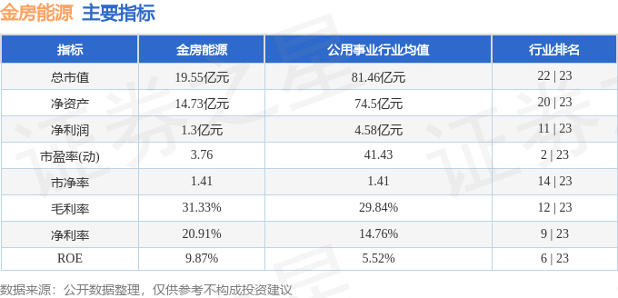 九游体育：金房能源（001210）4月28日主力资金净卖出35373万元(图2)