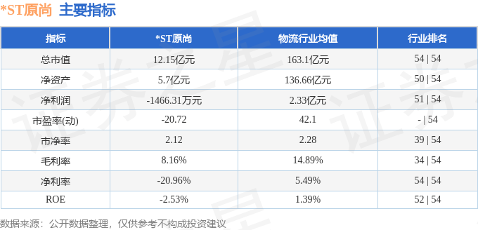 九游体育网站：异动快报：ST原尚（603813）4月30日9点50分触及涨停板(图2)