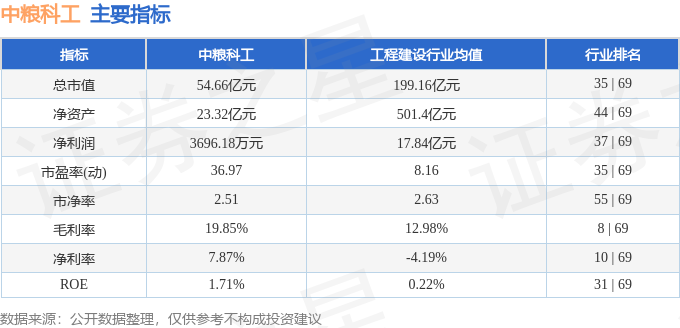 股票行情快报：中粮科工（301058）4月28日主力资金净卖出7688万元(图2)