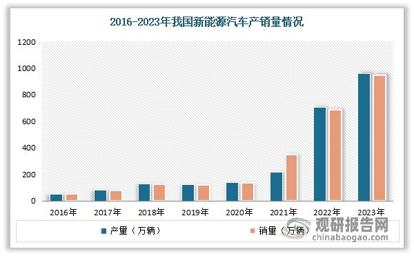 中国特种运输行业现状深度研究与发展前景报告（2024-2031年）(图9)