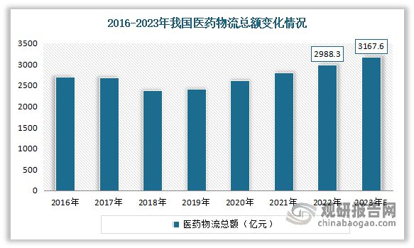 中国特种运输行业现状深度研究与发展前景报告（2024-2031年）(图7)