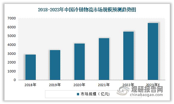 中国特种运输行业现状深度研究与发展前景报告（2024-2031年）(图8)