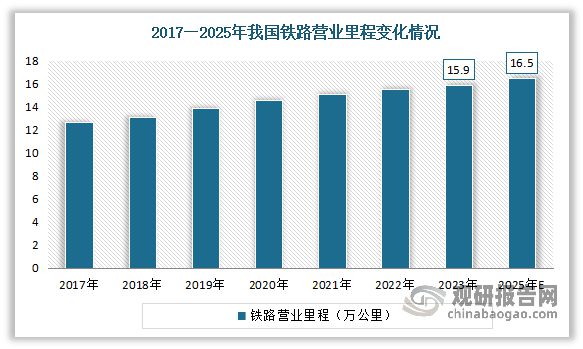 中国特种运输行业现状深度研究与发展前景报告（2024-2031年）(图5)