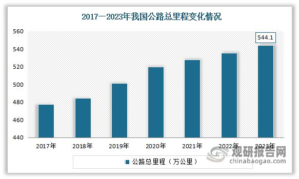 中国特种运输行业现状深度研究与发展前景报告（2024-2031年）(图4)