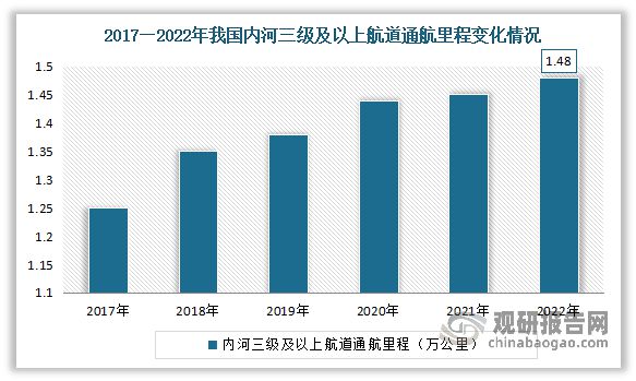 中国特种运输行业现状深度研究与发展前景报告（2024-2031年）(图6)
