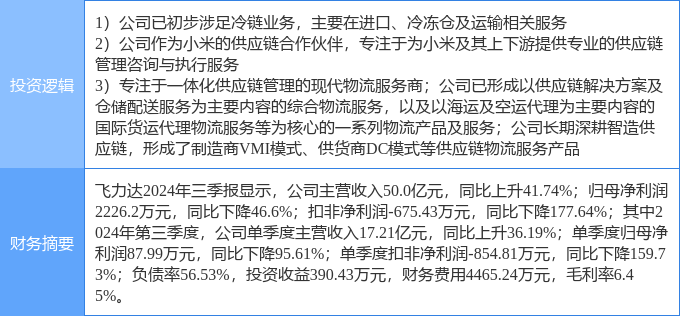 4月10日飞力达涨停：冷链快递物流小米概念股概念热股(图2)